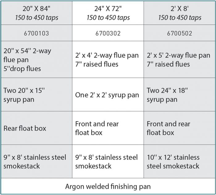 CDL professionnal evaporator chart