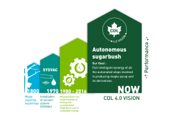 autonomous sugarbush by CDL 4.0 ViSion